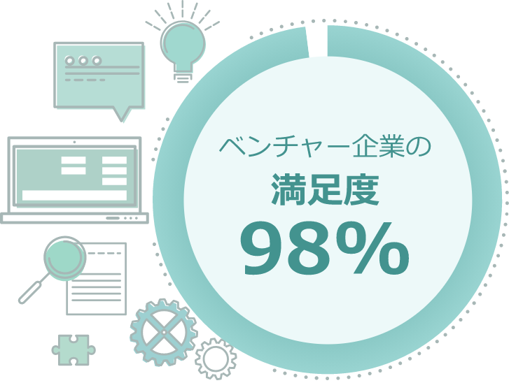 ベンチャー企業の満足度98%