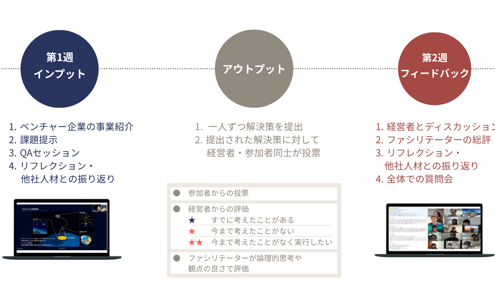 outsight のプログラムの流れ