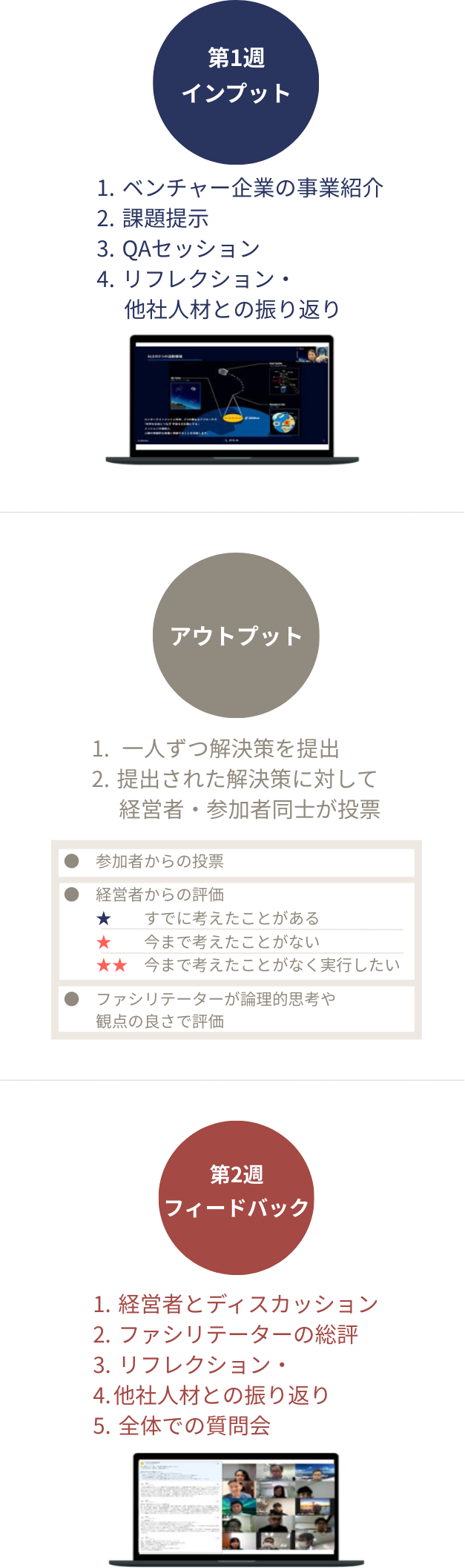outsight のプログラムの流れ
