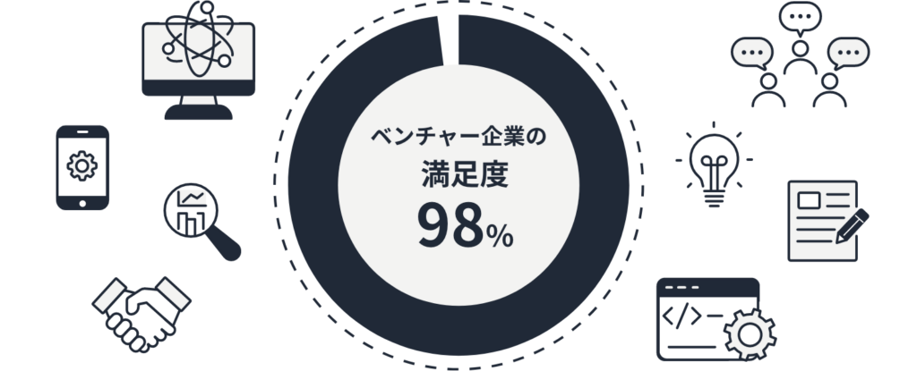 ベンチャー企業満足度98%